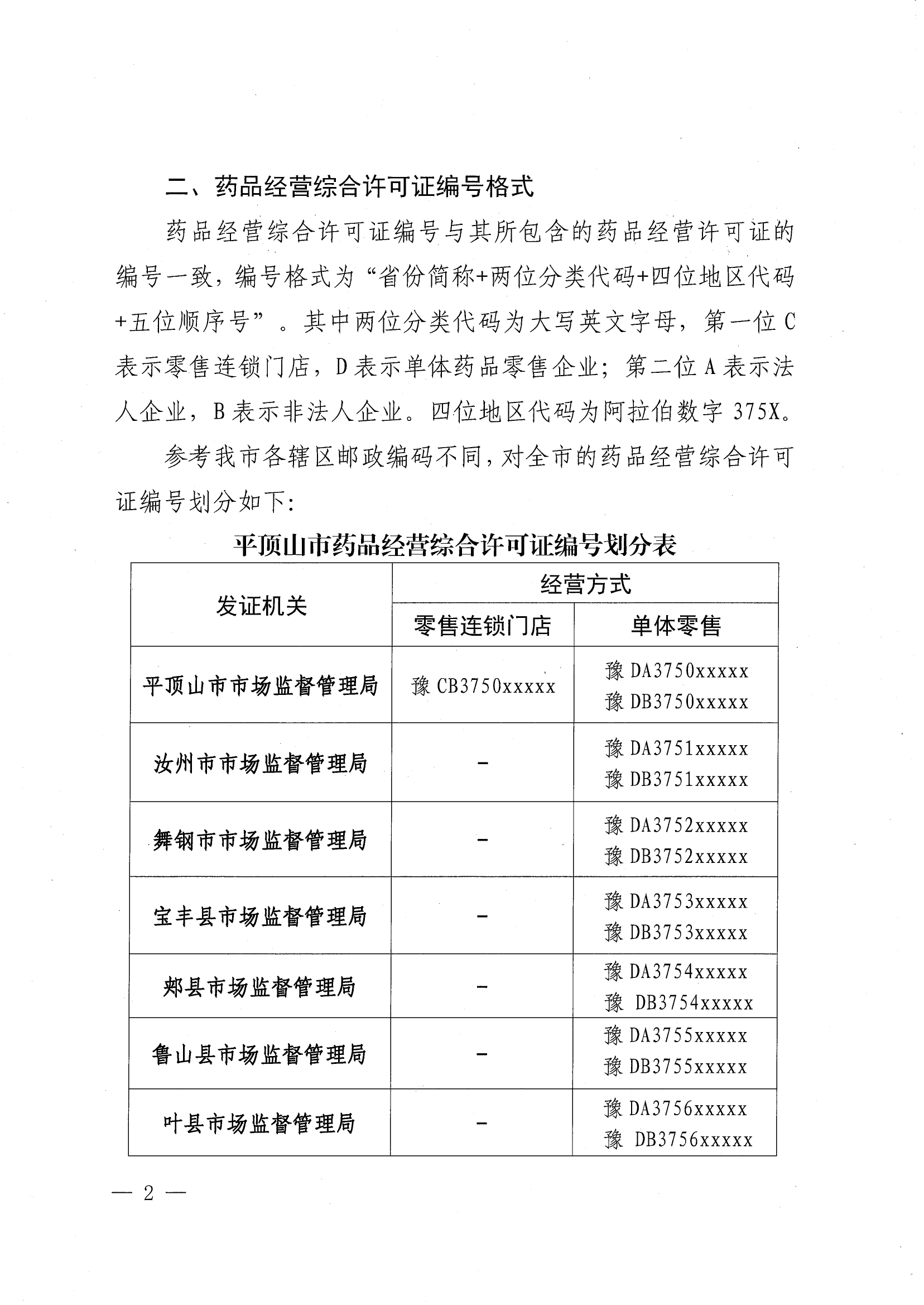 关于进一步规范平顶山市药品经营综合许可证编号的通知 （平市监办〔2024〕9号）(2)_01.png