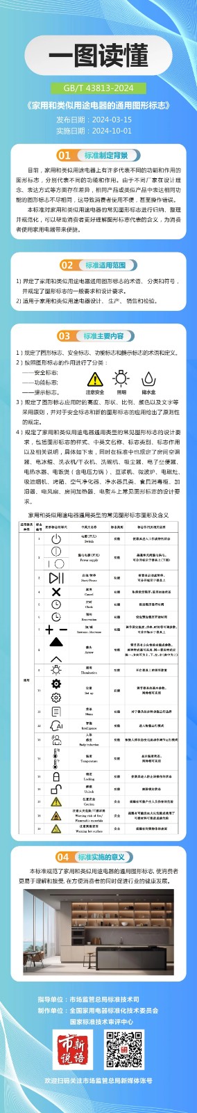 一图读懂｜《家用和类似用途电器的通用图形标志》.jpg